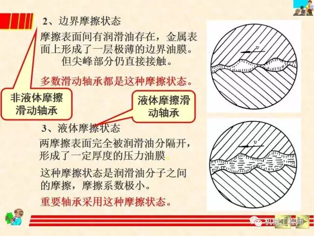 【機械設計】設計最基礎——軸承的分類、潤滑及其選型計算方法的圖3
