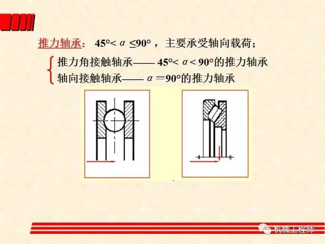 【機械設計】設計最基礎——軸承的分類、潤滑及其選型計算方法的圖21