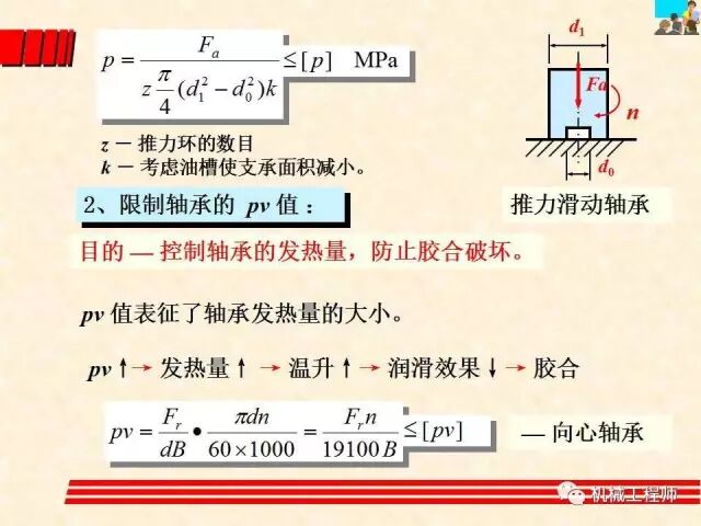 【機械設計】設計最基礎——軸承的分類、潤滑及其選型計算方法的圖13