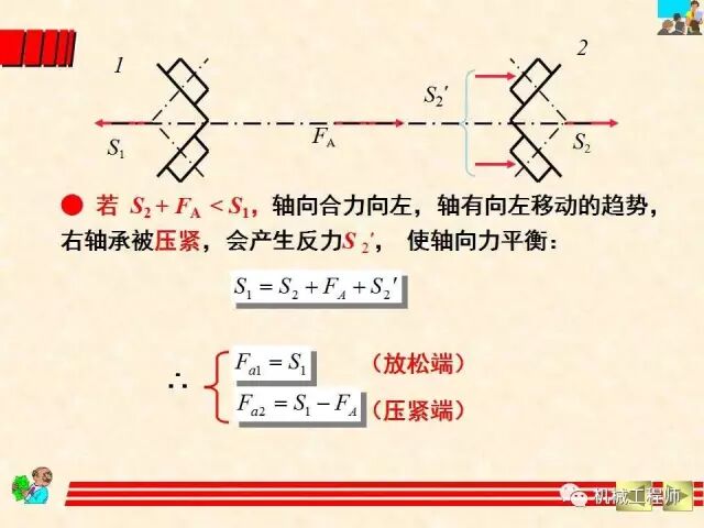 【機械設計】設計最基礎——軸承的分類、潤滑及其選型計算方法的圖48