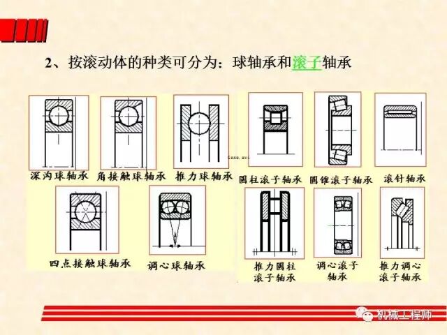 【機械設計】設計最基礎——軸承的分類、潤滑及其選型計算方法的圖22