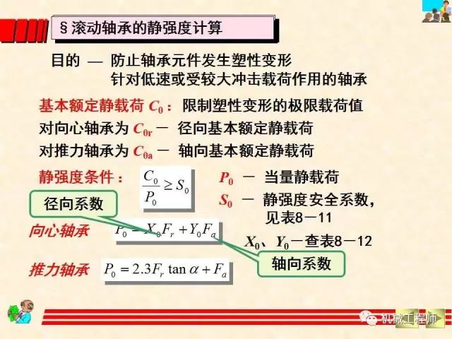【機械設計】設計最基礎——軸承的分類、潤滑及其選型計算方法的圖50