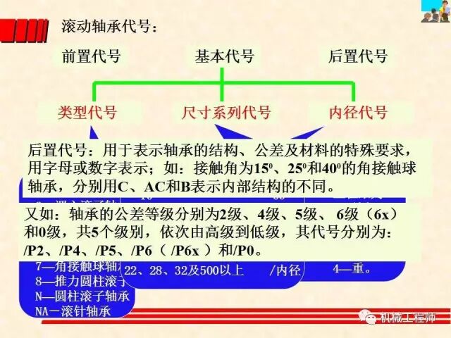 【機械設計】設計最基礎——軸承的分類、潤滑及其選型計算方法的圖30