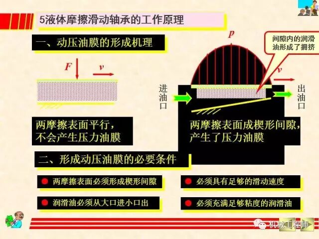 【機械設計】設計最基礎——軸承的分類、潤滑及其選型計算方法的圖15
