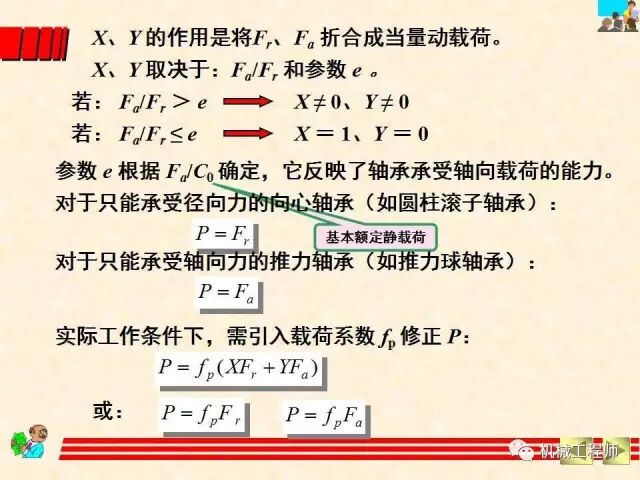 【機械設計】設計最基礎——軸承的分類、潤滑及其選型計算方法的圖40