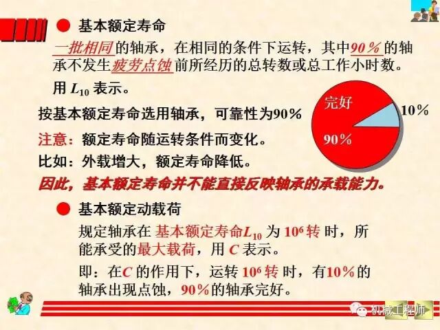 【機械設計】設計最基礎——軸承的分類、潤滑及其選型計算方法的圖36