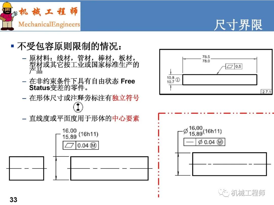 【專業PPT】GD&T系列第一講：術語-原則及尺寸解讀的圖33