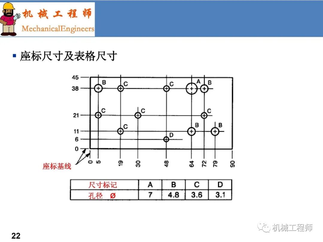 【專業PPT】GD&T系列第一講：術語-原則及尺寸解讀的圖22