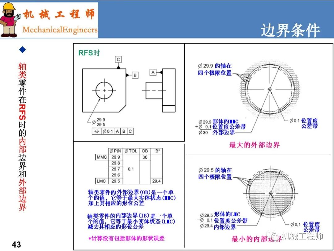 【專業PPT】GD&T系列第一講：術語-原則及尺寸解讀的圖43