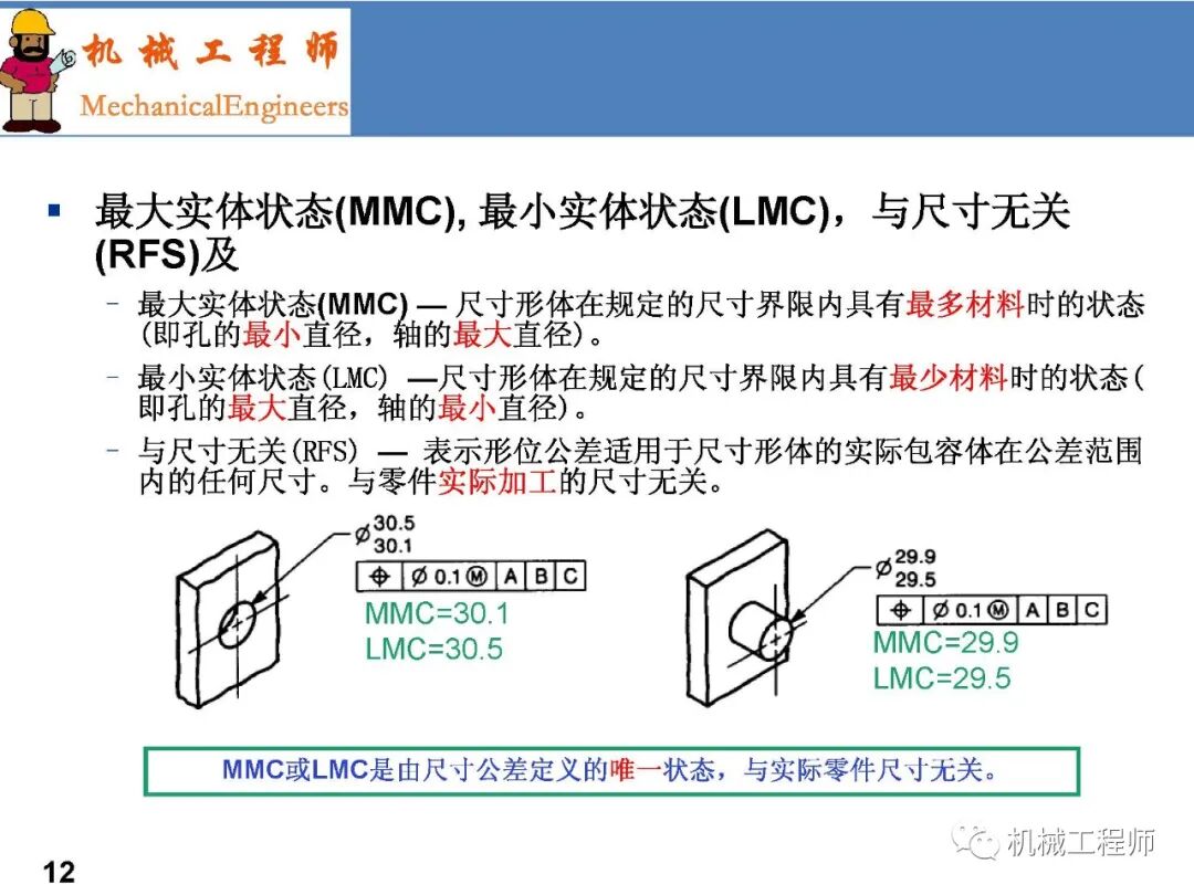 【專業PPT】GD&T系列第一講：術語-原則及尺寸解讀的圖12