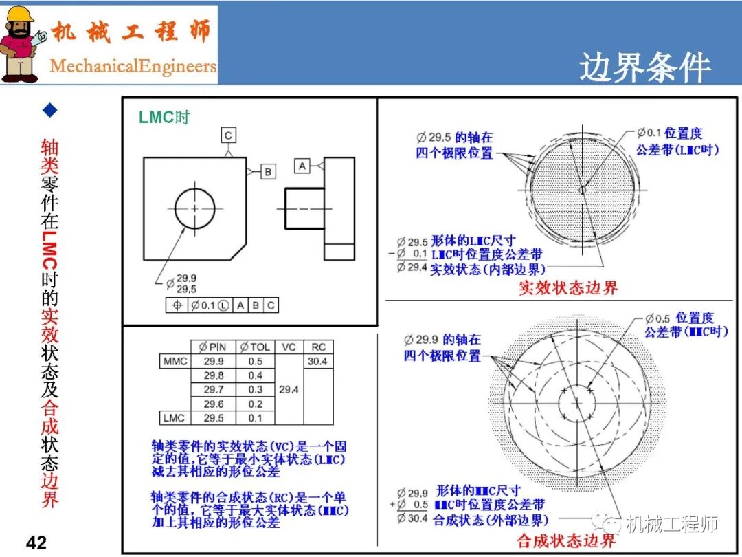 【專業PPT】GD&T系列第一講：術語-原則及尺寸解讀的圖42