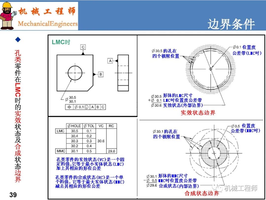 【專業PPT】GD&T系列第一講：術語-原則及尺寸解讀的圖39