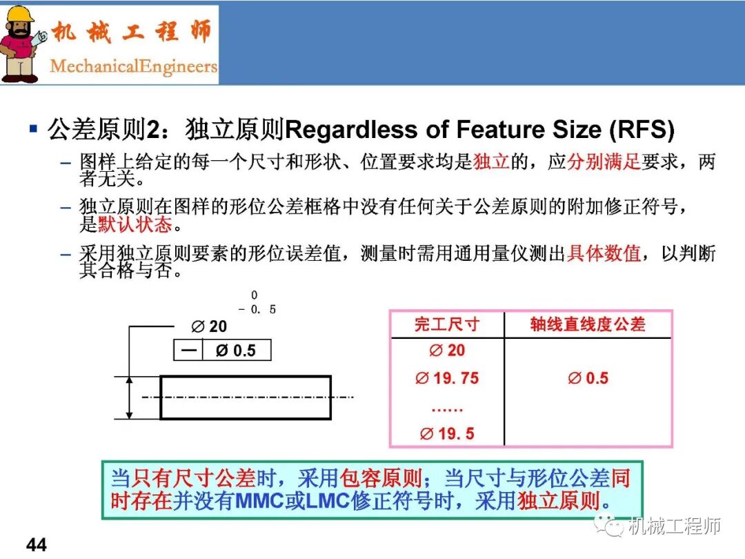 【專業PPT】GD&T系列第一講：術語-原則及尺寸解讀的圖44