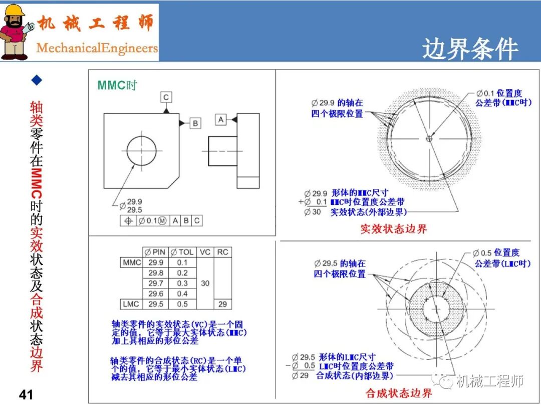 【專業PPT】GD&T系列第一講：術語-原則及尺寸解讀的圖41
