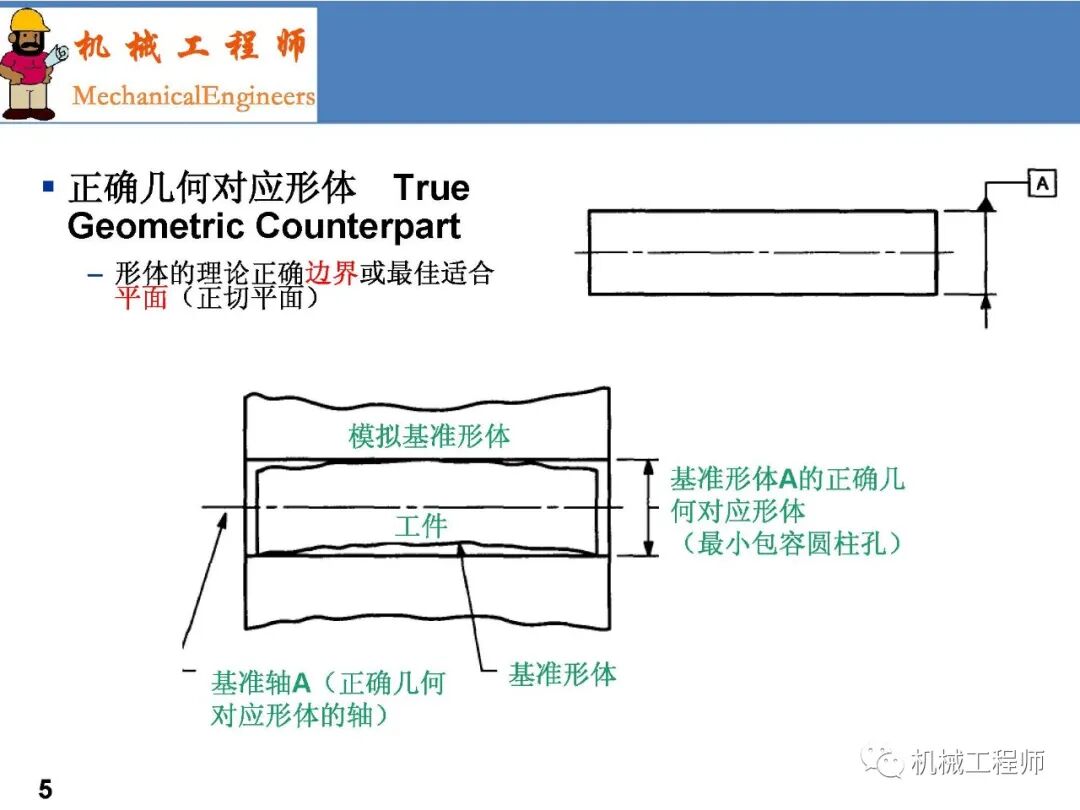 【專業PPT】GD&T系列第一講：術語-原則及尺寸解讀的圖5