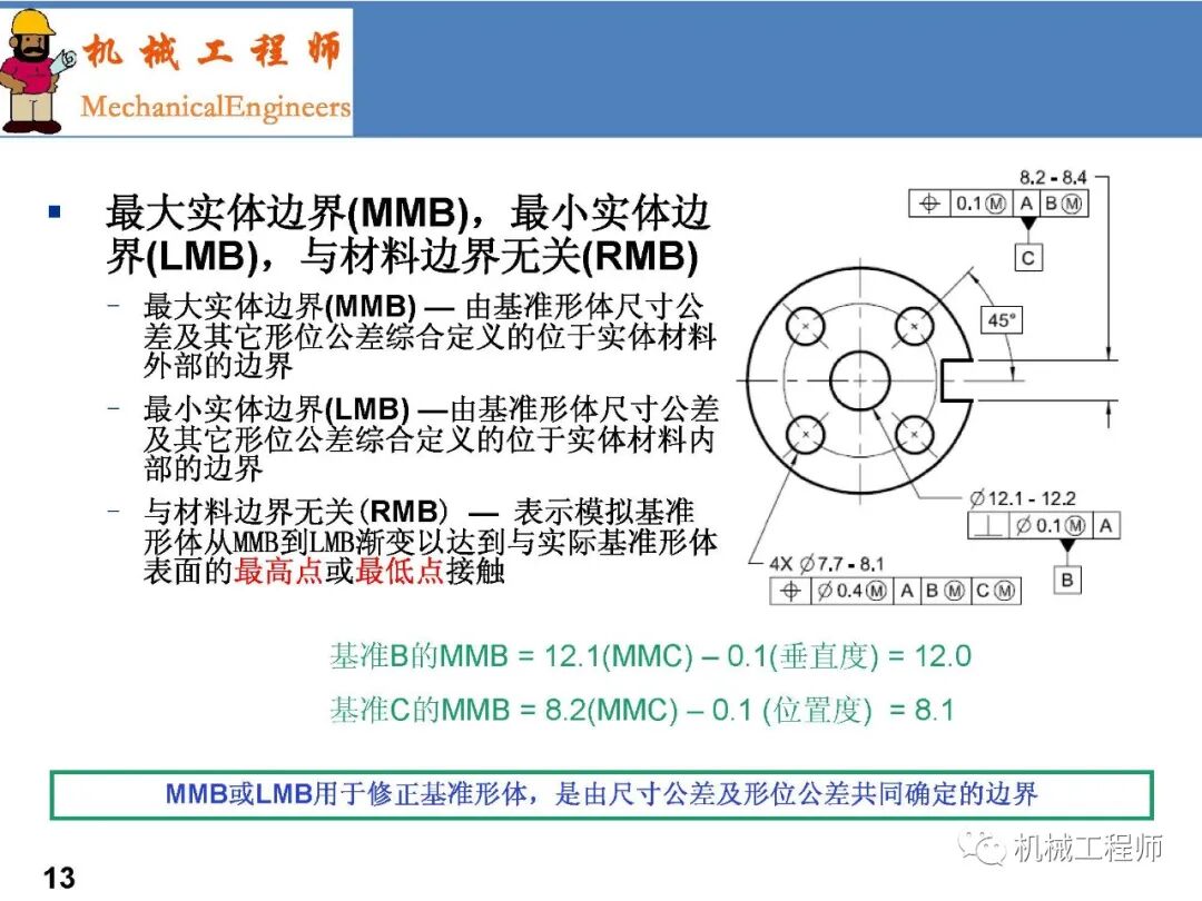 【專業PPT】GD&T系列第一講：術語-原則及尺寸解讀的圖13