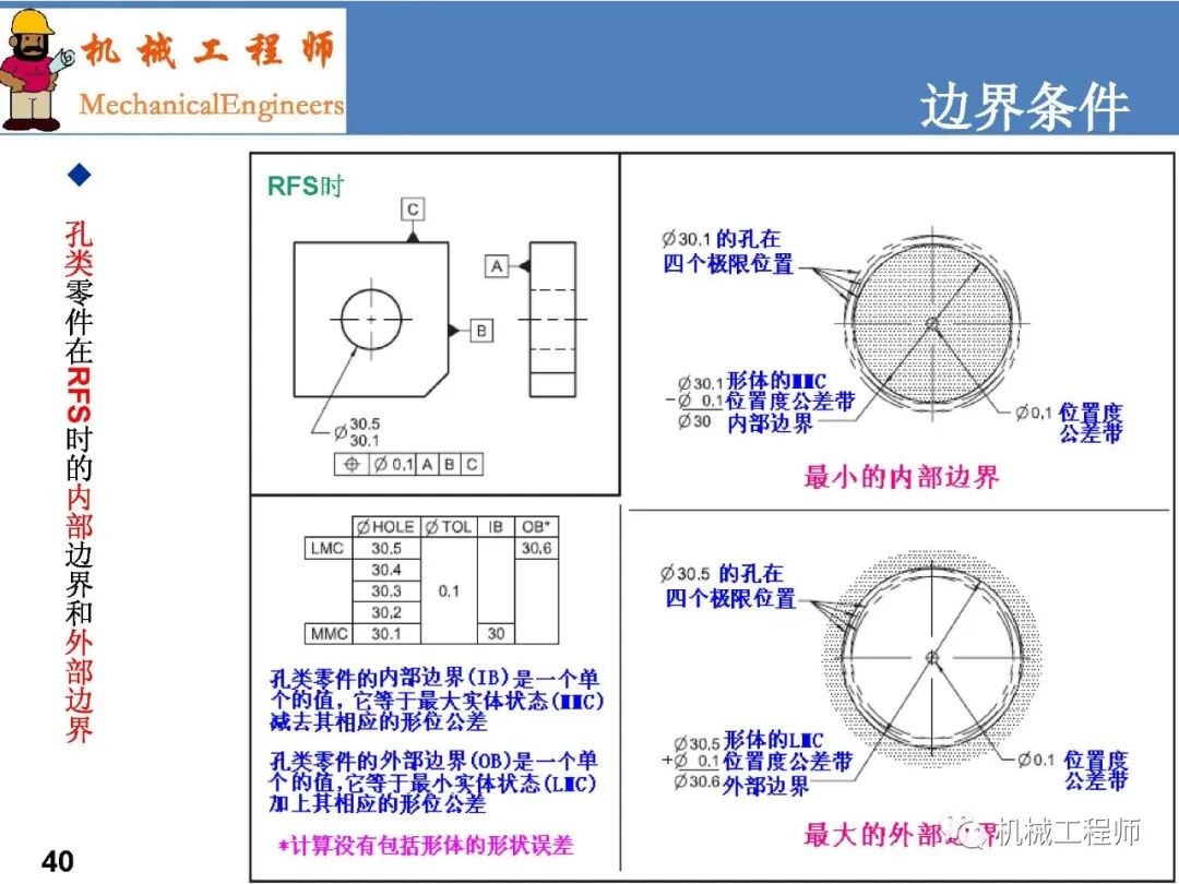 【專業PPT】GD&T系列第一講：術語-原則及尺寸解讀的圖40