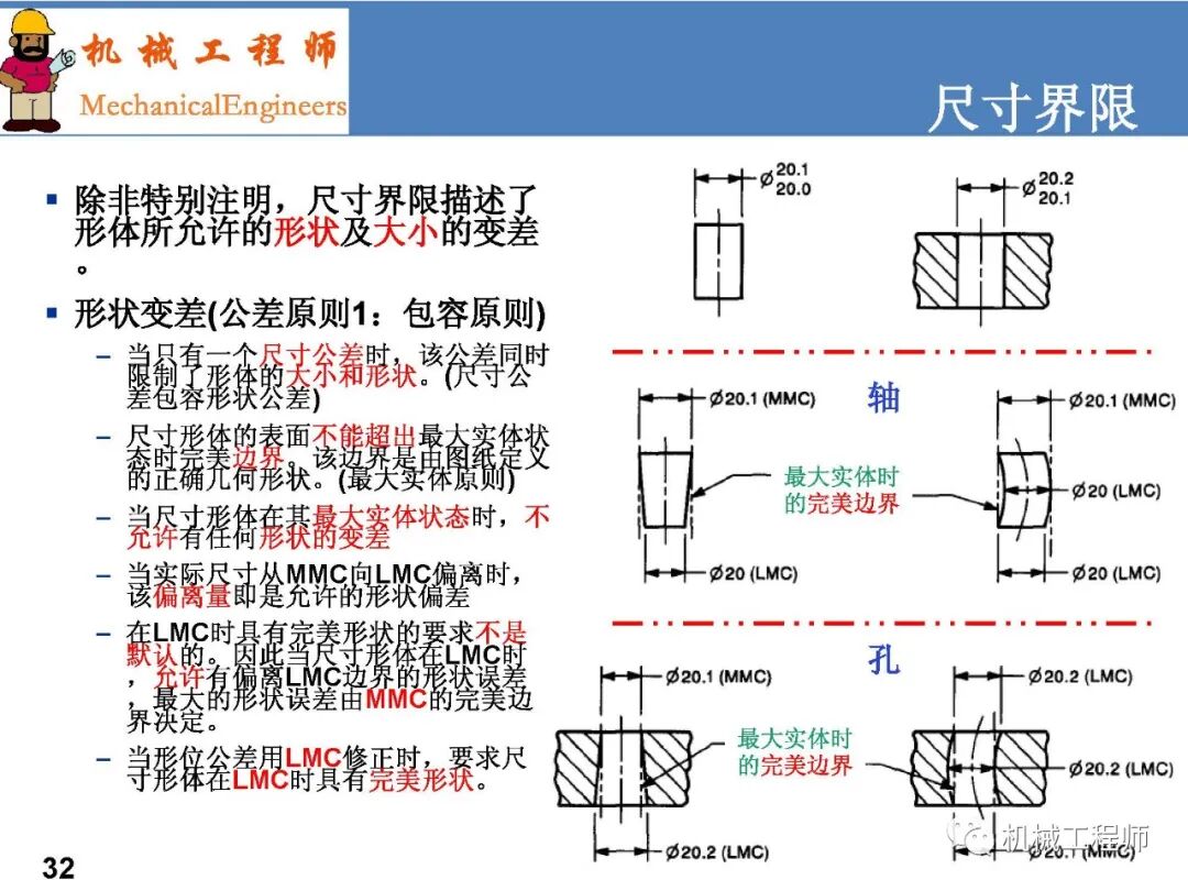 【專業PPT】GD&T系列第一講：術語-原則及尺寸解讀的圖32