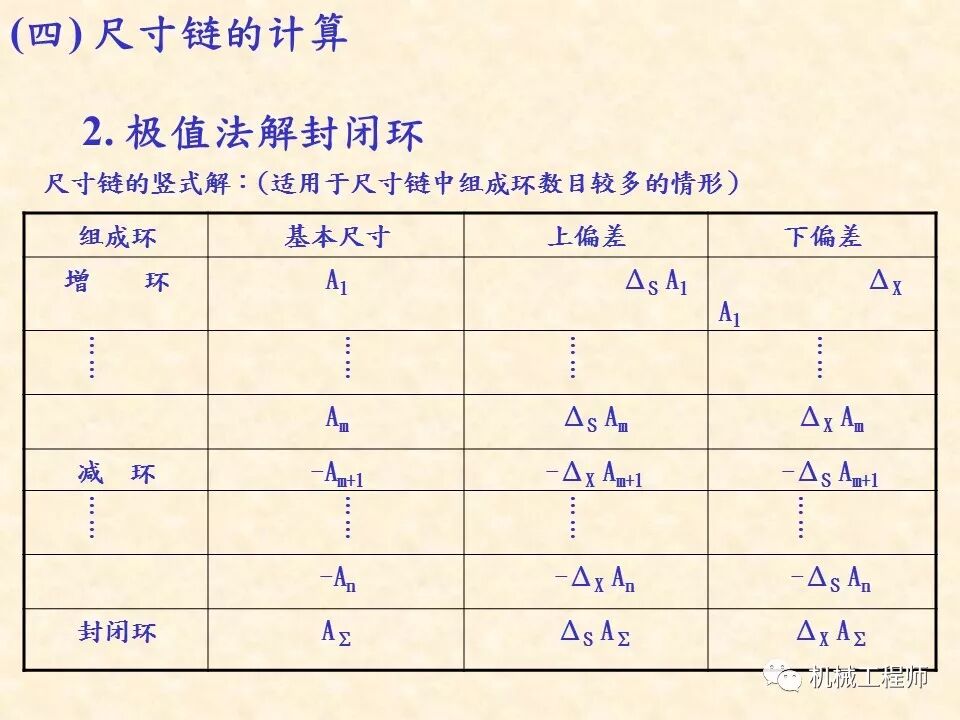 【專業基礎】尺寸鏈計算及公差分析知識講解的圖20