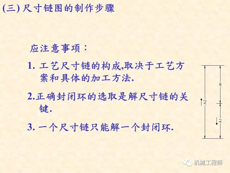 【專業基礎】尺寸鏈計算及公差分析知識講解的圖16