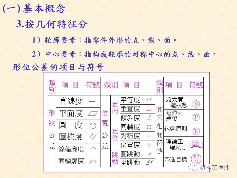 【專業基礎】尺寸鏈計算及公差分析知識講解的圖27