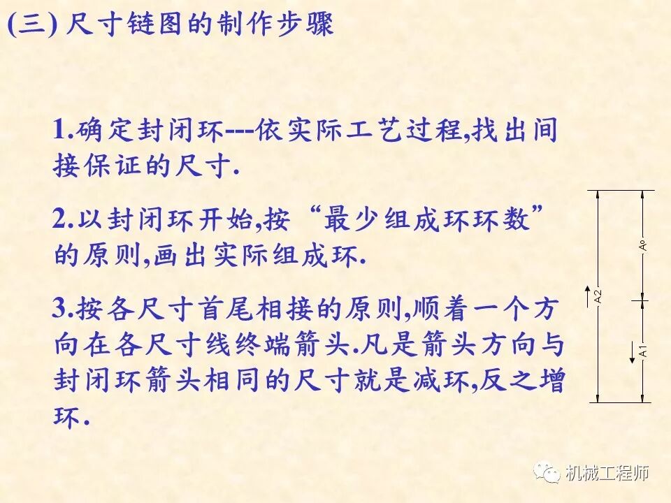 【專業基礎】尺寸鏈計算及公差分析知識講解的圖15