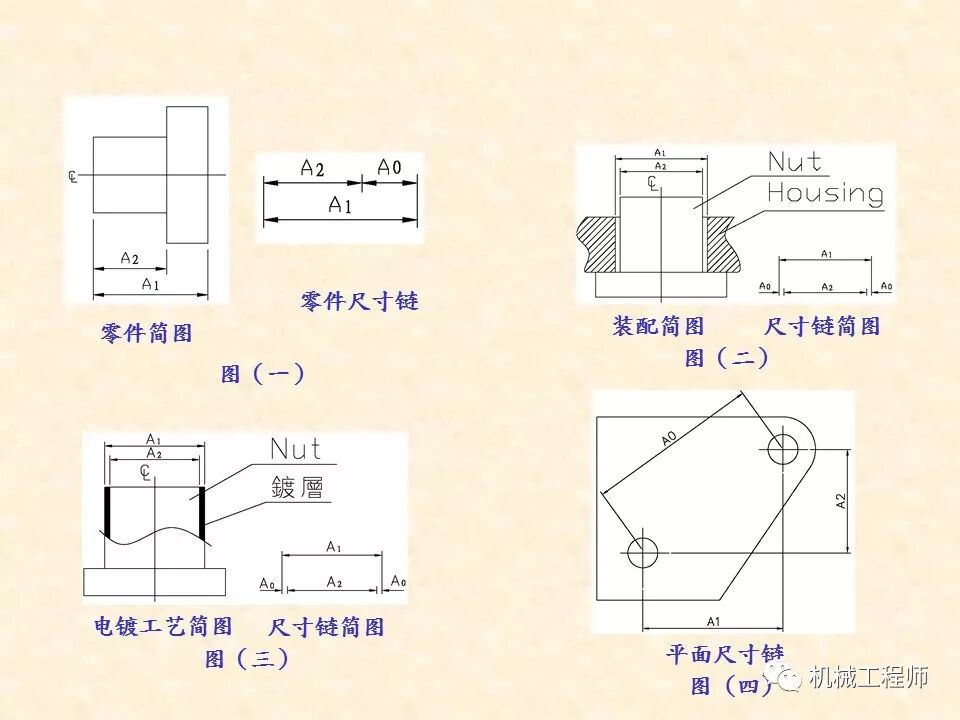 【專業基礎】尺寸鏈計算及公差分析知識講解的圖12