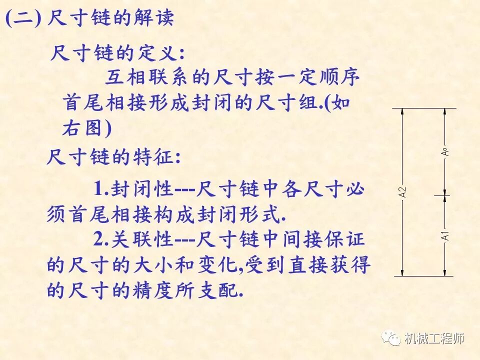 【專業基礎】尺寸鏈計算及公差分析知識講解的圖9