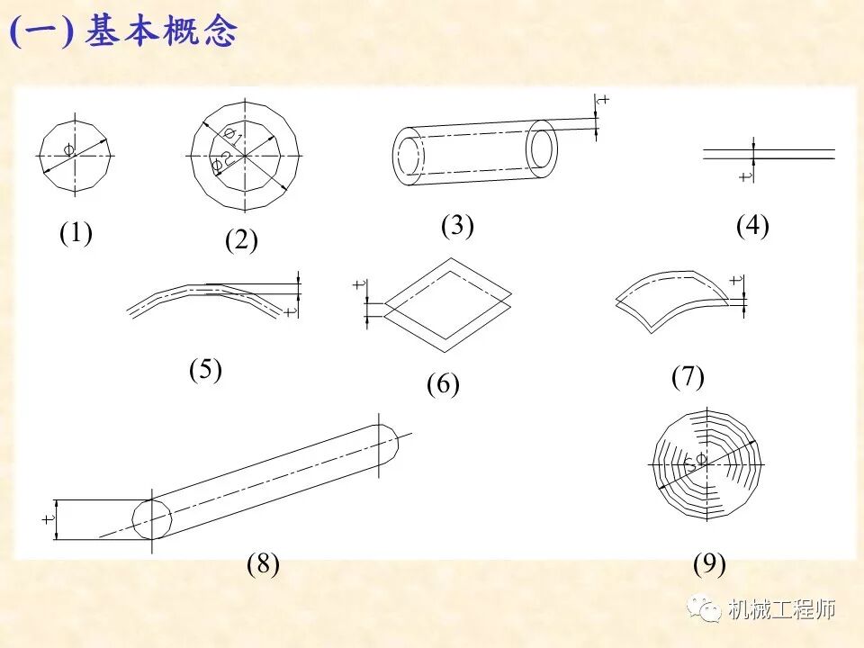 【專業基礎】尺寸鏈計算及公差分析知識講解的圖29
