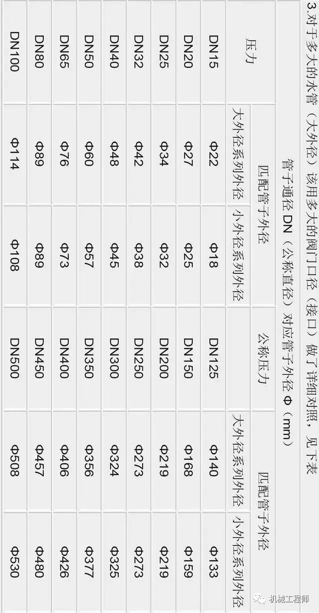 【专业知识】更正版！直径Φ、通径DN、英寸；这些规格单位你分得清吗？的图6