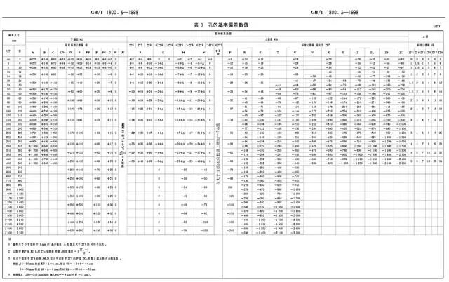 【专业知识】基孔制，基轴制，还傻傻分不清吗？一文全懂，速收藏！的图5