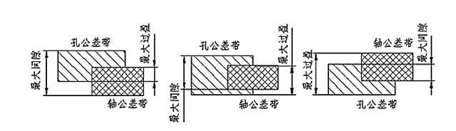 【专业知识】基孔制，基轴制，还傻傻分不清吗？一文全懂，速收藏！的图12