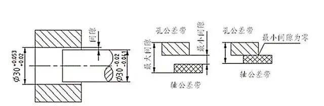 【专业知识】基孔制，基轴制，还傻傻分不清吗？一文全懂，速收藏！的图10