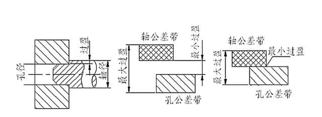 【专业知识】基孔制，基轴制，还傻傻分不清吗？一文全懂，速收藏！的图11