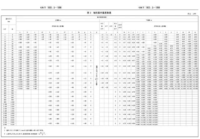 【专业知识】基孔制，基轴制，还傻傻分不清吗？一文全懂，速收藏！的图6