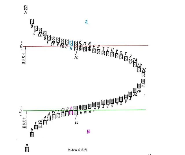 【专业知识】基孔制，基轴制，还傻傻分不清吗？一文全懂，速收藏！的图3