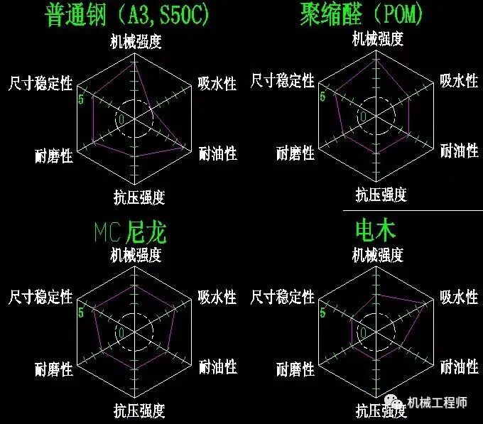 【机械设计】定位设计经验总结，这些图例都包含了的图1