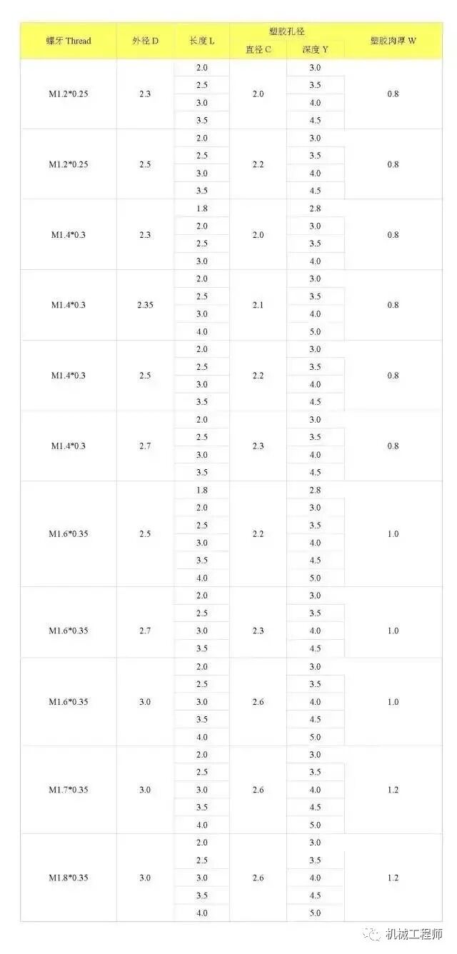 【专业积累】塑料件镶入螺母的设计，你会吗？的图5