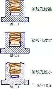 【专业积累】塑料件镶入螺母的设计，你会吗？的图6