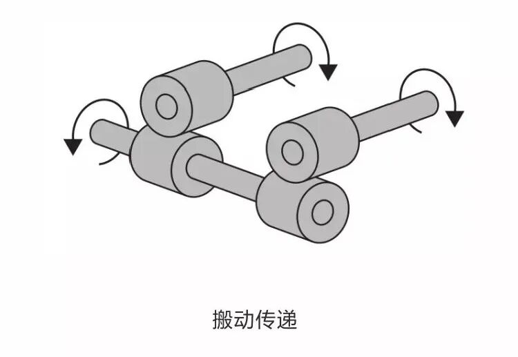 【专业知识】齿轮齿条从设计要点到应用与选型，干货满满~的图19