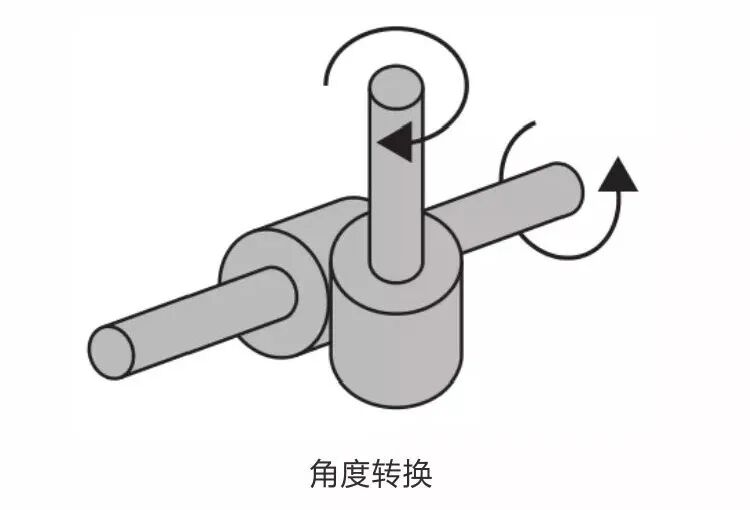 【专业知识】齿轮齿条从设计要点到应用与选型，干货满满~的图20