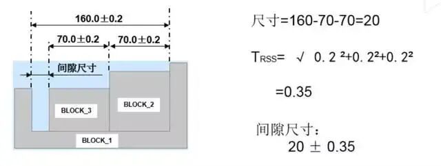 機加工工藝知識問答，合格工程師必備基礎的圖1