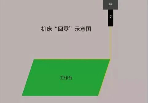 【机械加工】加工中心知识大全，集油、气、电、数控为一体，简直不要太全面的图1