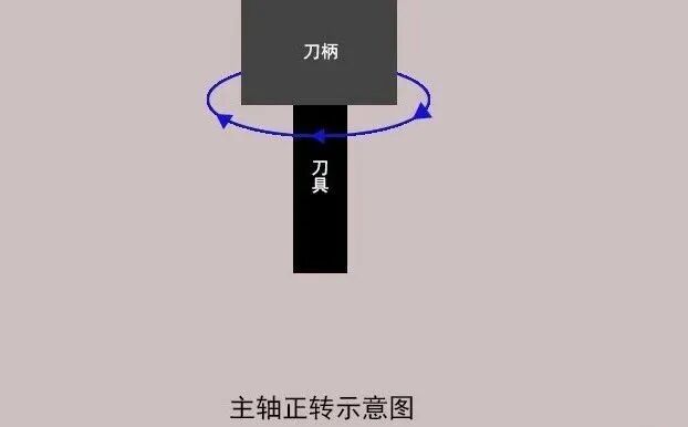 【机械加工】加工中心知识大全，集油、气、电、数控为一体，简直不要太全面的图2