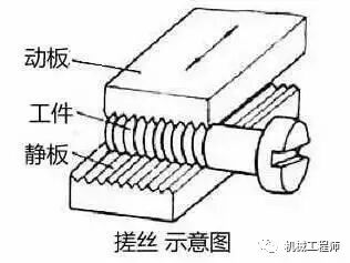 【專業知識】不要小瞧每一顆螺絲釘——螺栓的生產加工全過程工藝講解的圖3