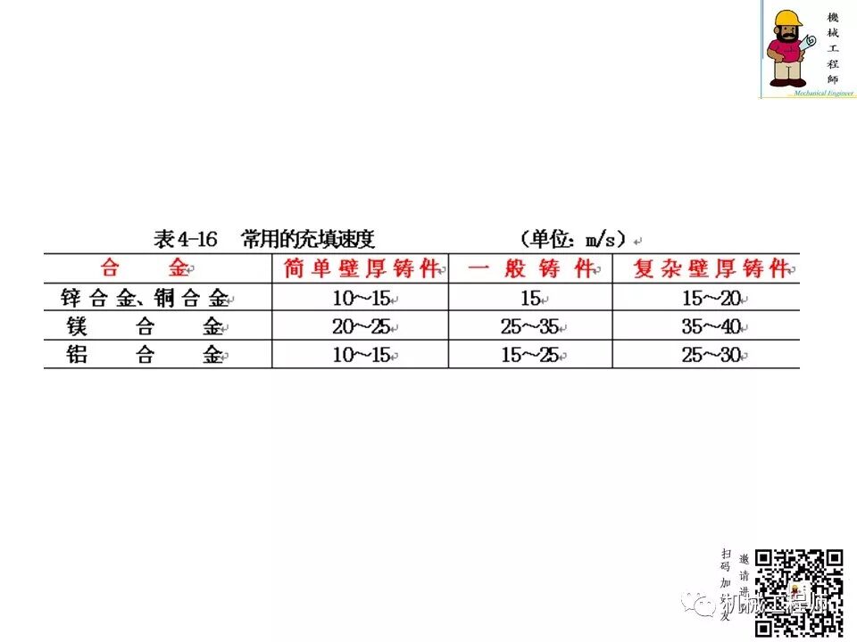 【专业知识】压铸件的结构设计及压铸工艺知识，产品结构设计必备！的图59
