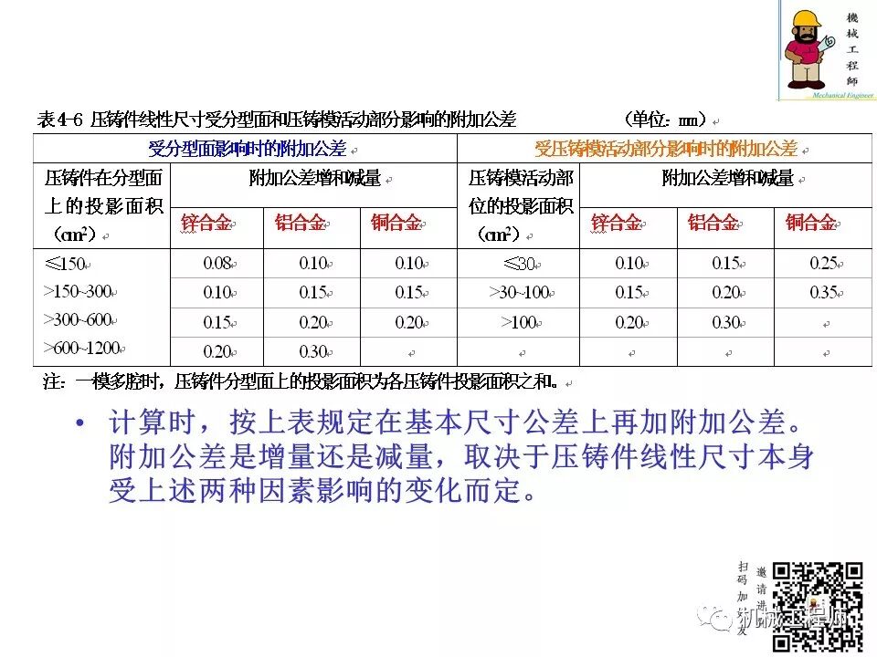 【专业知识】压铸件的结构设计及压铸工艺知识，产品结构设计必备！的图45