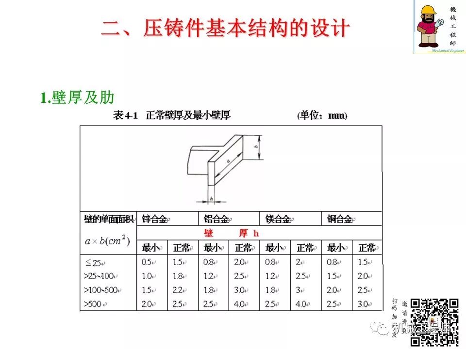 【专业知识】压铸件的结构设计及压铸工艺知识，产品结构设计必备！的图21