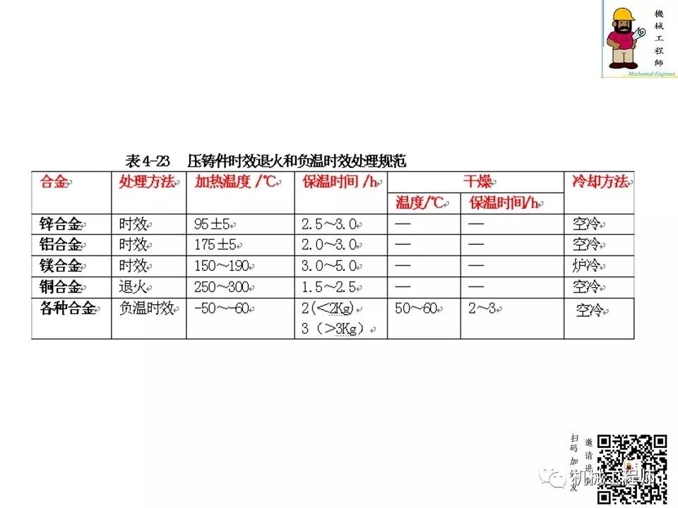 【专业知识】压铸件的结构设计及压铸工艺知识，产品结构设计必备！的图77