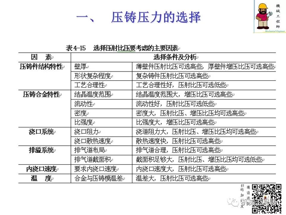 【专业知识】压铸件的结构设计及压铸工艺知识，产品结构设计必备！的图56